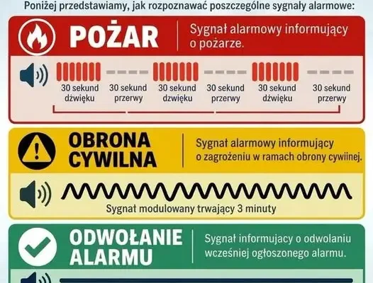 Test syren alarmowych w powiecie zamojskim – 20 października