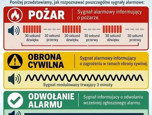 Test syren alarmowych w Powiecie Zamojskim – 20 października