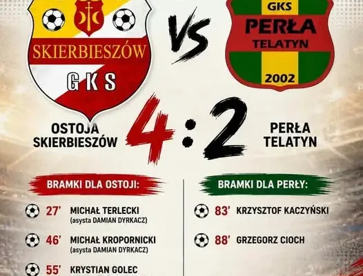 Ostoja Skierbieszów wygrywa z Perłą Telatyn 4:2 na zakończenie rundy jesiennej